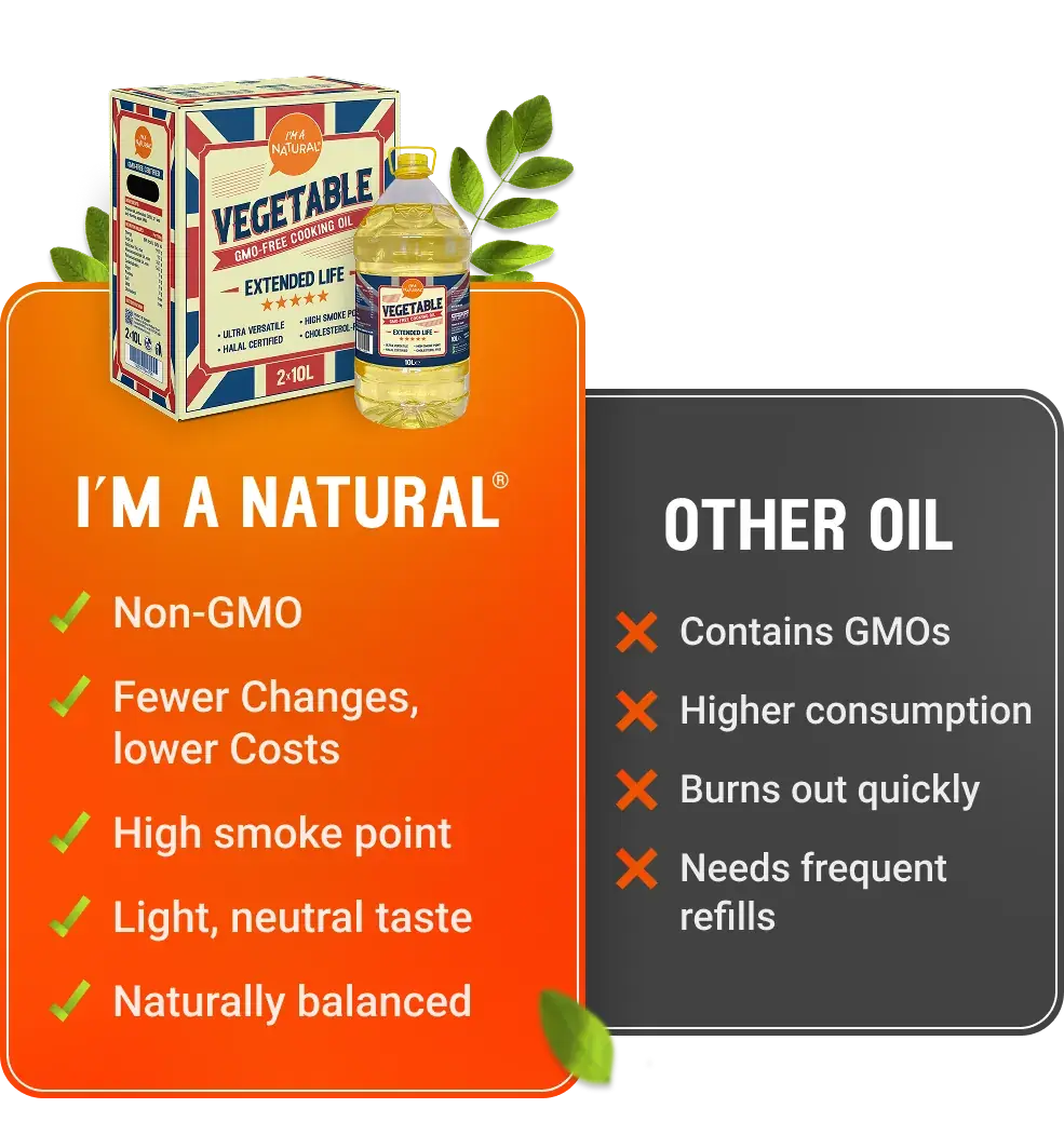 Cost comparison